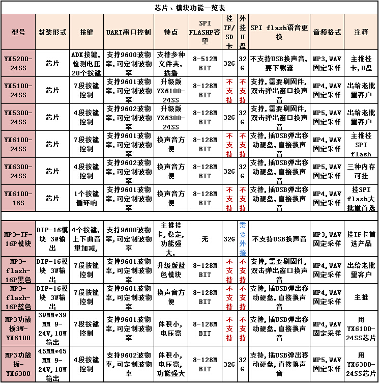 DB电竞·(中国区)官方网站