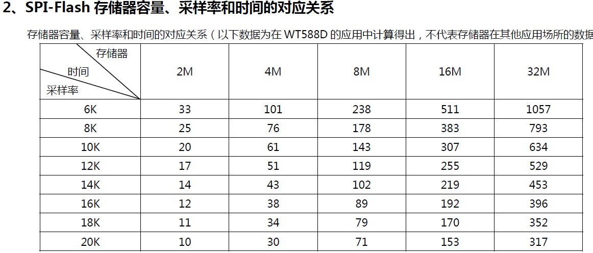 WT588D？？？？