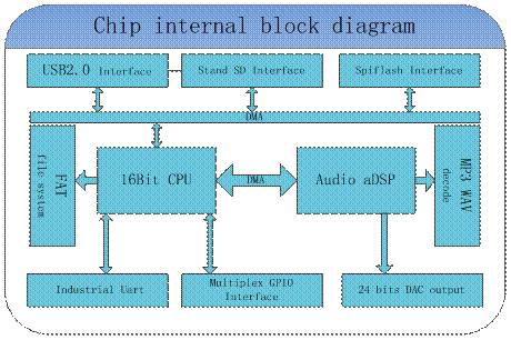 DB电竞·(中国区)官方网站